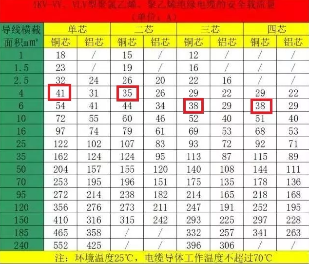 空氣能熱泵機組的電纜如何計算和選擇？